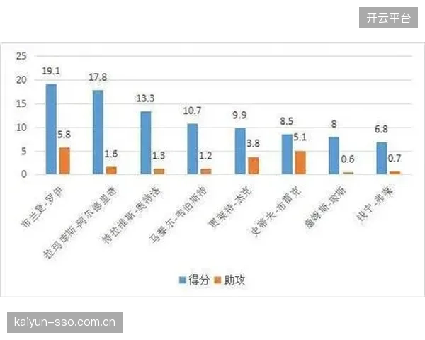 奇兵角色或决定比赛走向，替补阵容的即战力将影响球队上限。